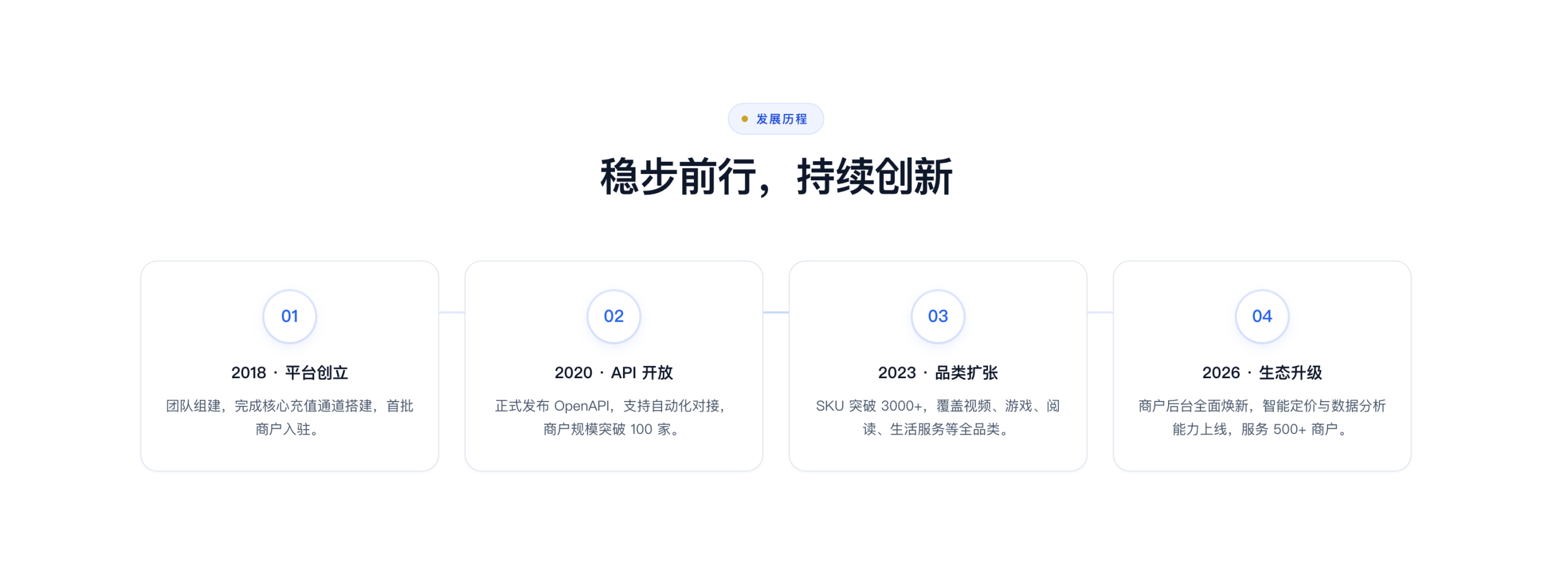 视频会员货源渠道怎么找?数字卡券批发解析